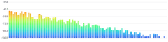 BarChart - oscilloscope-frequency